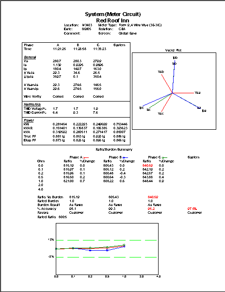 SpinGraph Report