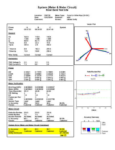 SpinGraph Meter & Meter Circuit Report